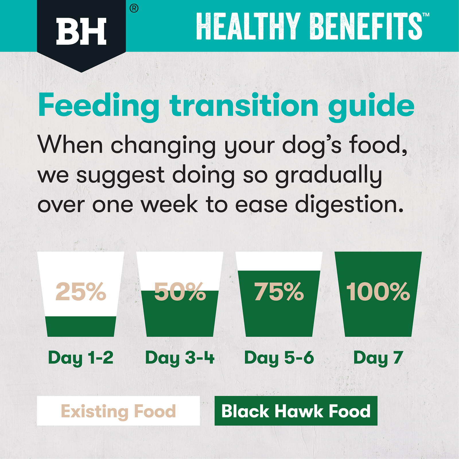 Black Hawk Healthy Benefits Dog Food Adult Sensitive Skin & Gut