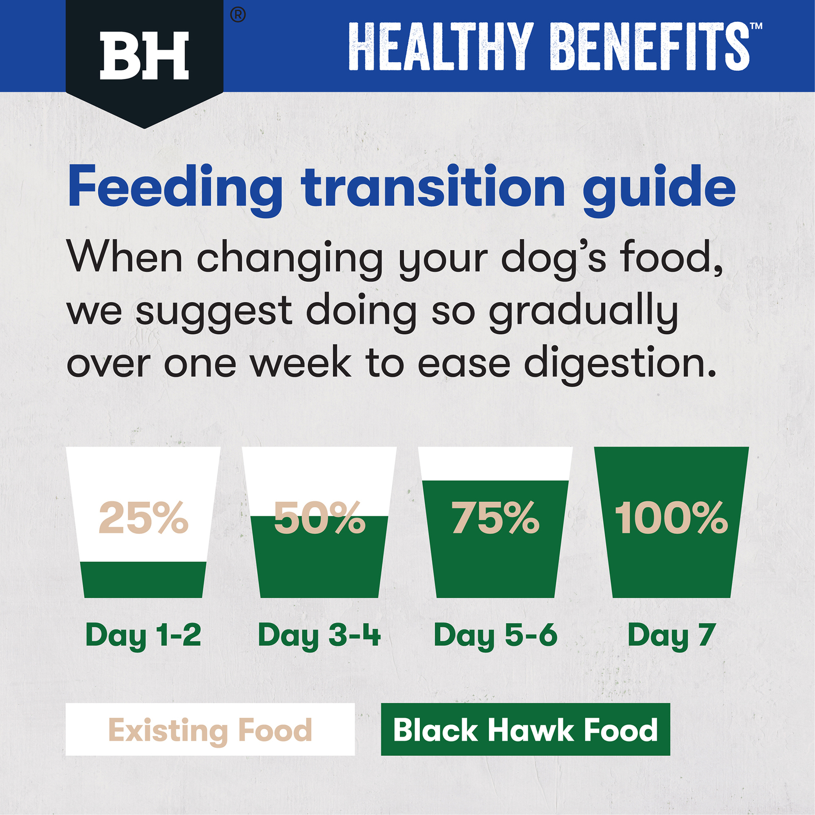 Black Hawk Healthy Benefits Dog Food Adult Dental
