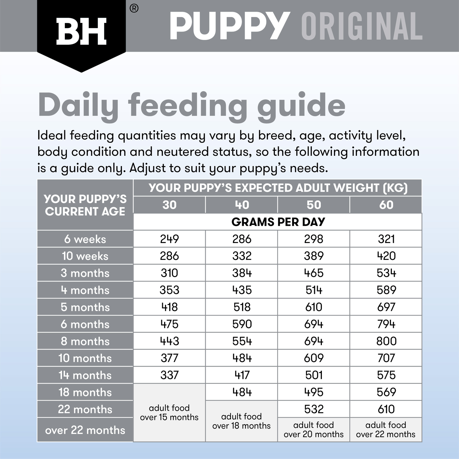 Black Hawk Dog Food Puppy Large Breed Lamb & Rice