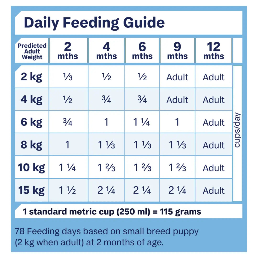 Advance Dog Food Puppy Small Breed Sensitive Skin & Digestion with Turkey and Rice - Kellyville Pets