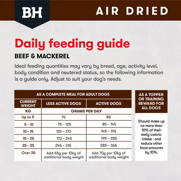 Black Hawk Air Dried Beef & Mackerel Dog Food Black Hawk
