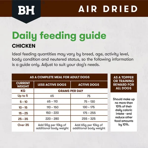 Black Hawk Air Dried Chicken Dog Food Black Hawk