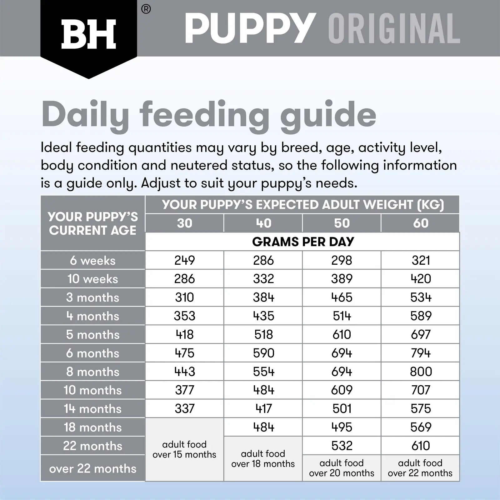 Black Hawk Dog Food Puppy Large Breed Chicken & Rice - Kellyville Pets