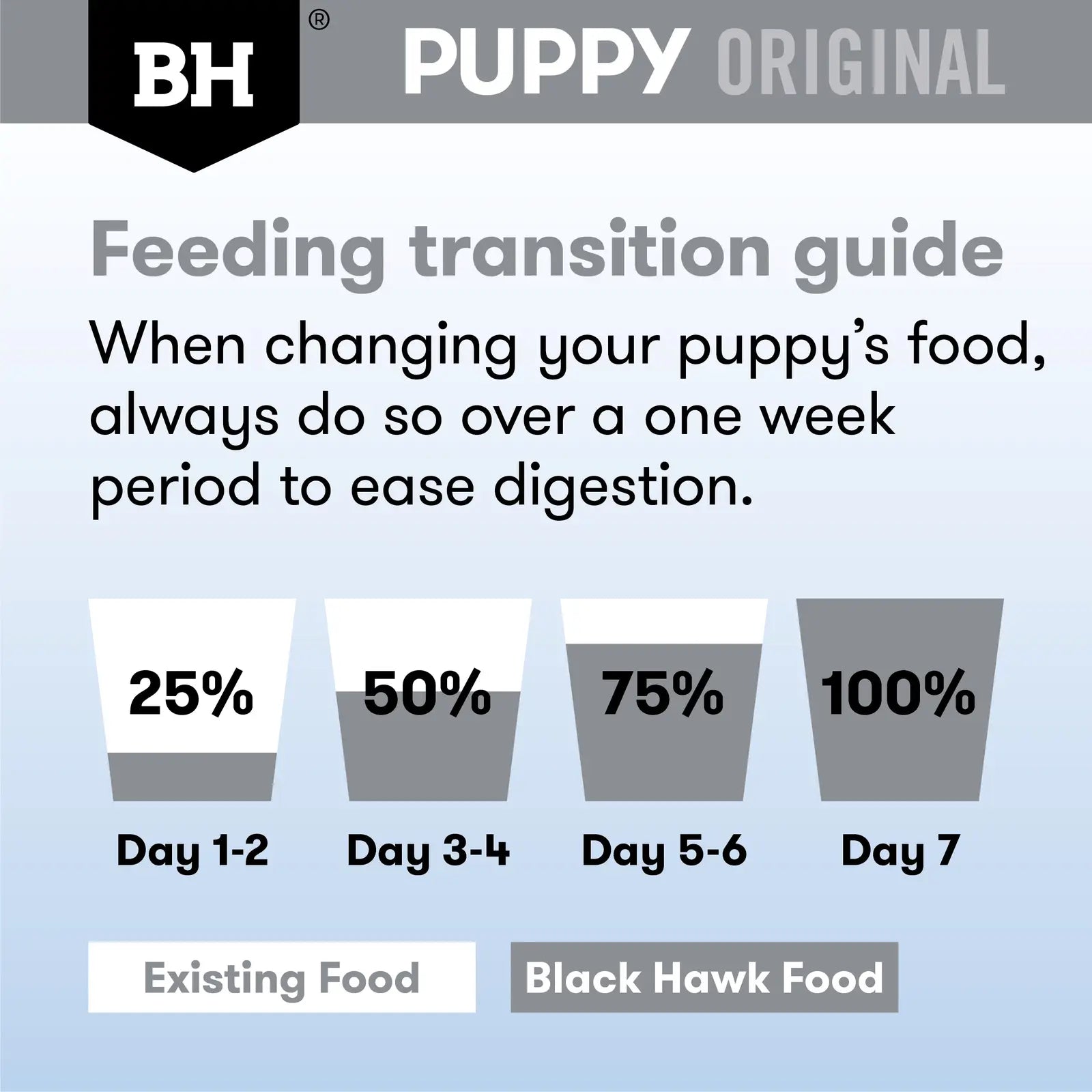 Black Hawk Dog Food Puppy Small Breed Chicken & Rice - Kellyville Pets