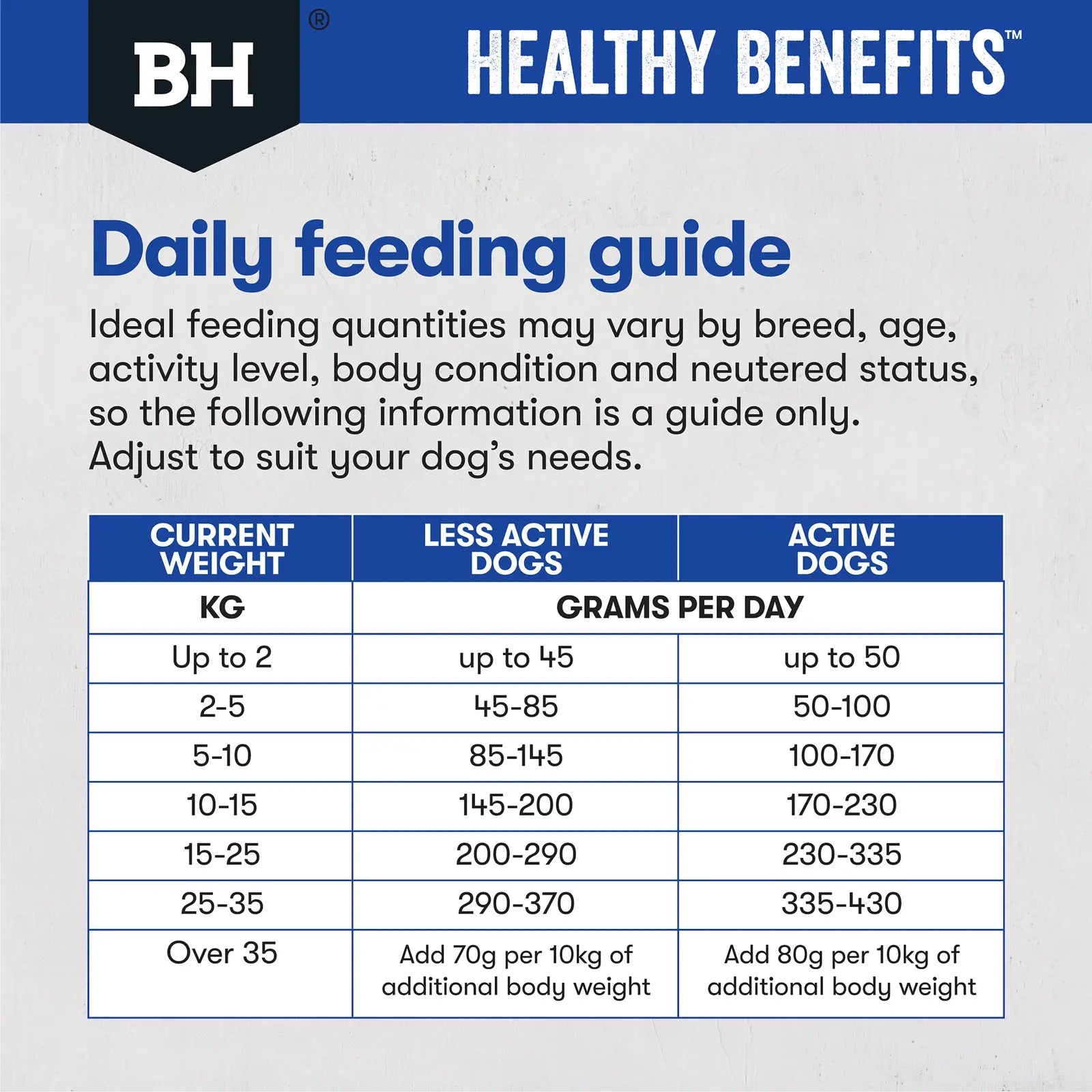 Black Hawk Healthy Benefits Dog Food Adult Dental - Kellyville Pets