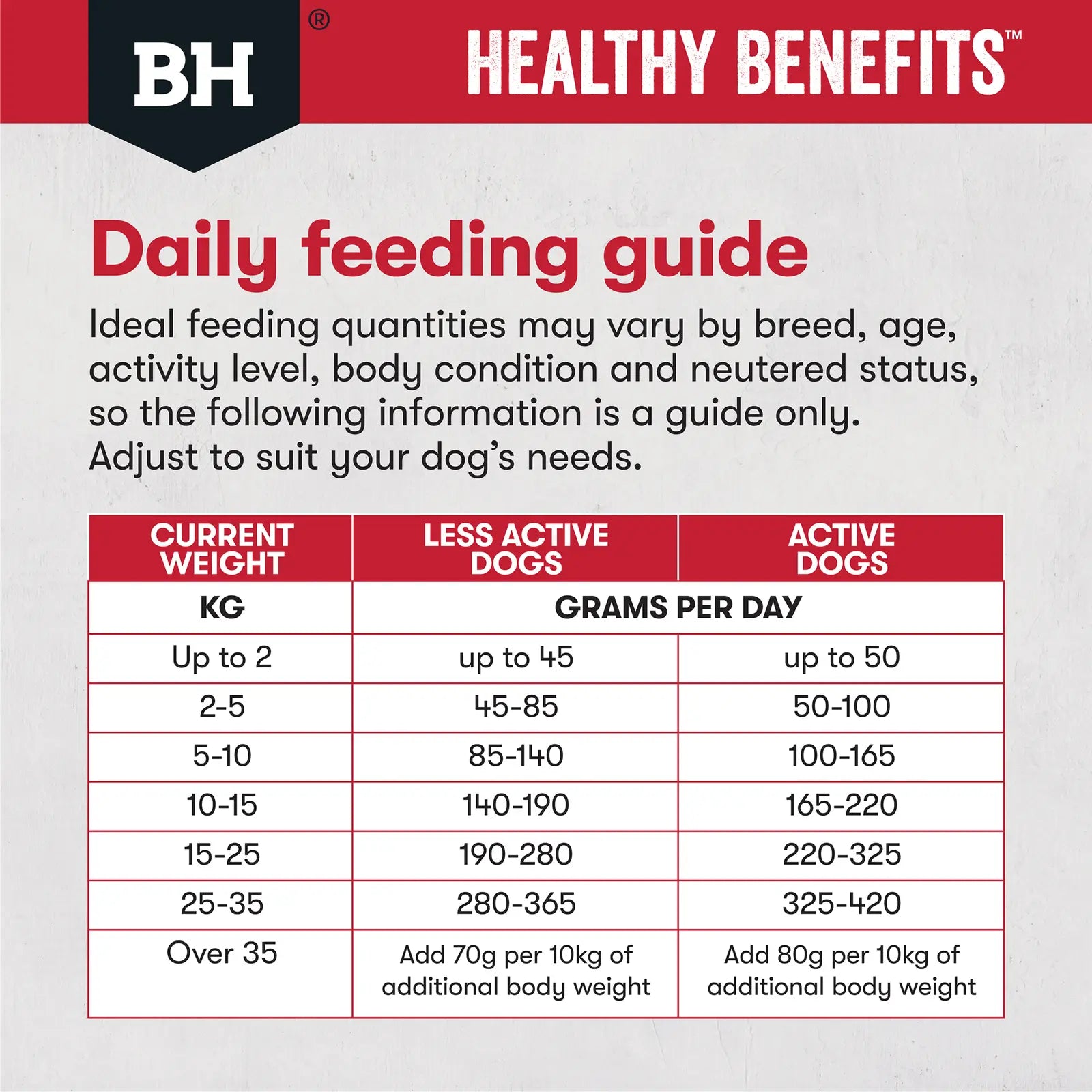 Black Hawk Healthy Benefits Dog Food Adult Joints & Muscles - Kellyville Pets