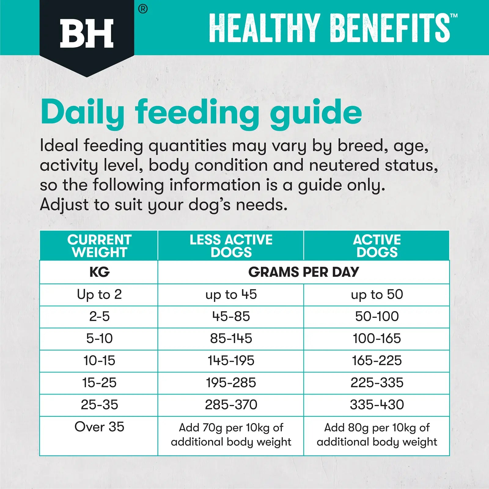 Black Hawk Healthy Benefits Dog Food Adult Sensitive Skin & Gut - Kellyville Pets