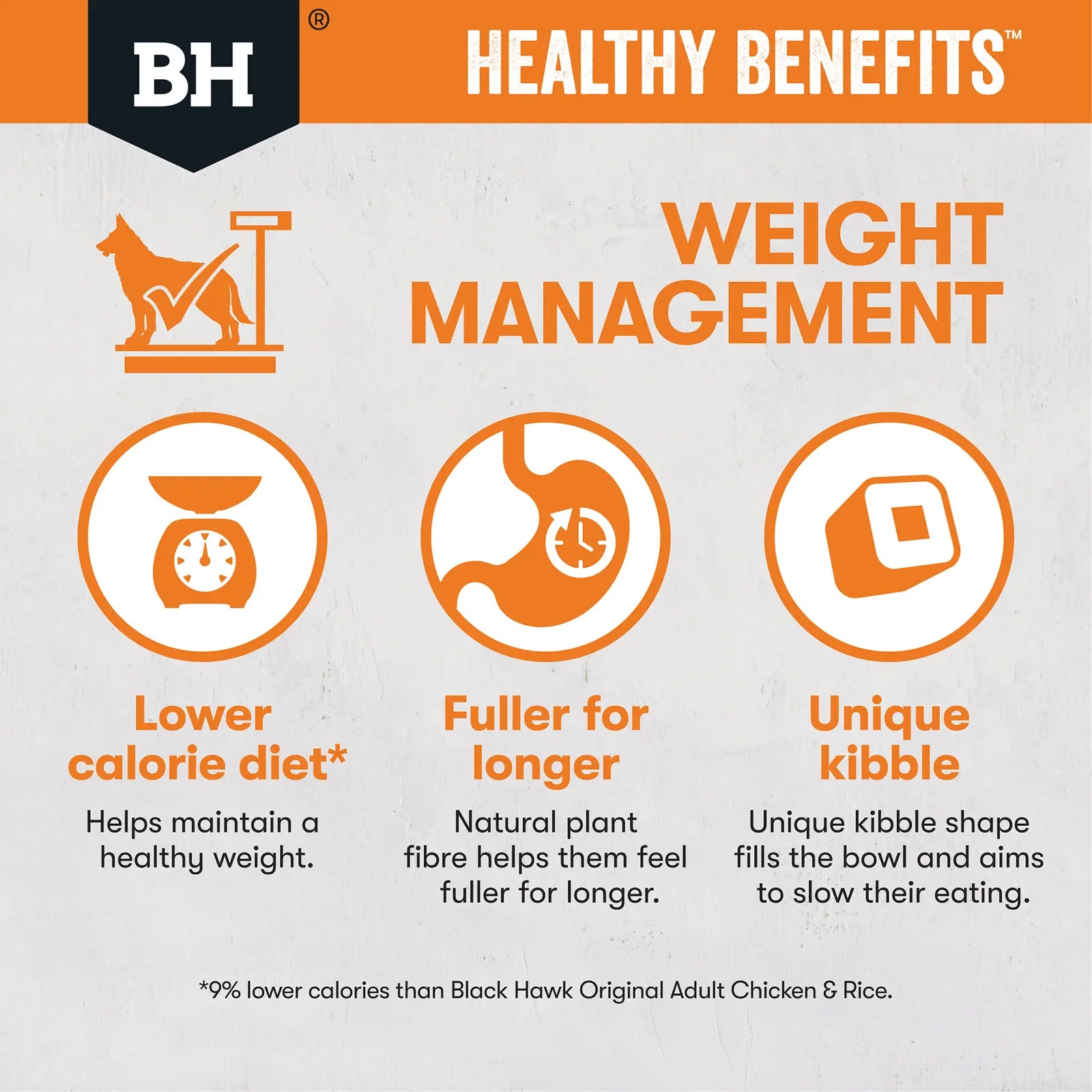 Black Hawk Healthy Benefits Dog Food Adult Weight Management Black Hawk