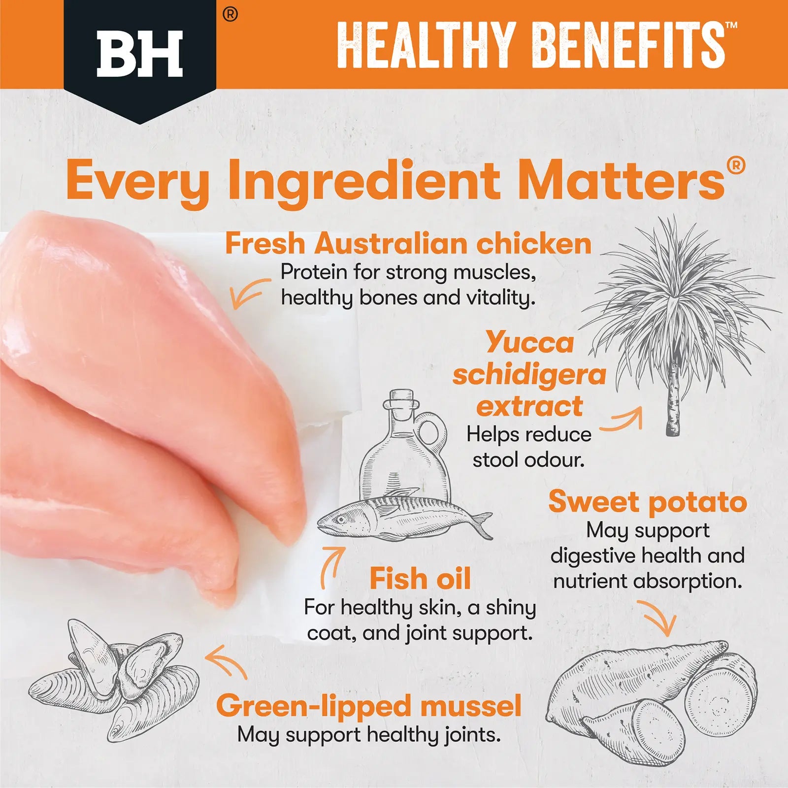 Black Hawk Healthy Benefits Dog Food Adult Weight Management Black Hawk