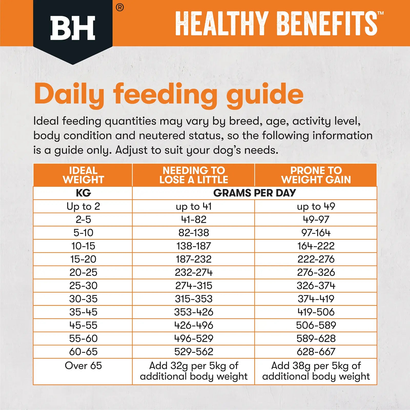 Black Hawk Healthy Benefits Dog Food Adult Weight Management Black Hawk
