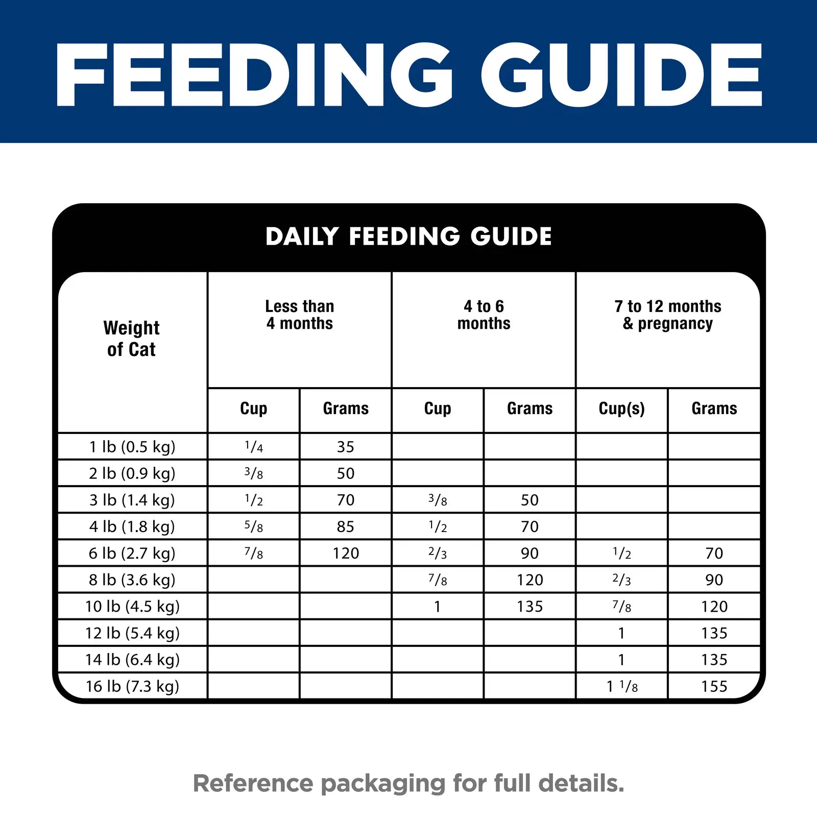 Hill's Science Diet Cat Food Kitten Indoor Hills