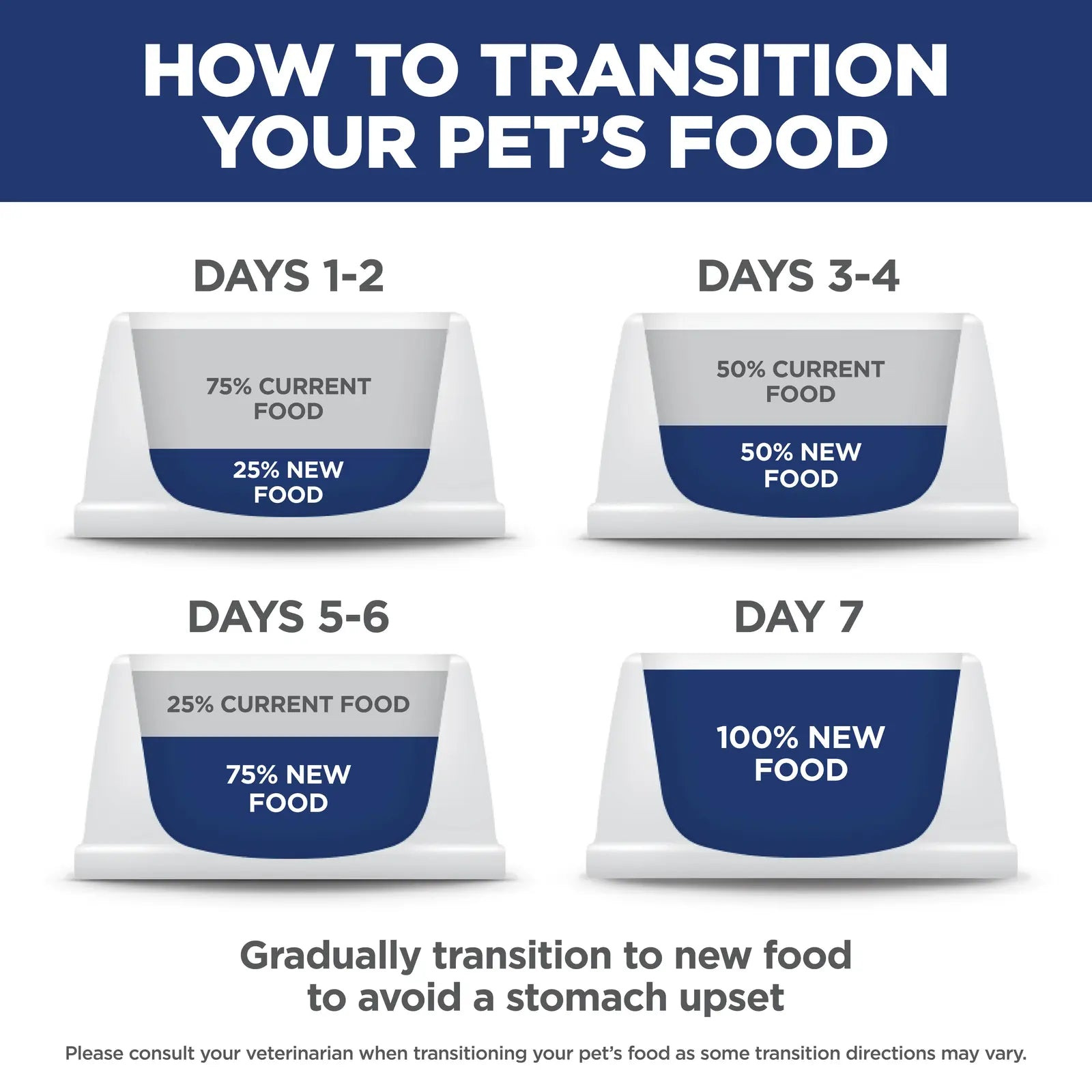 Hill's Science Diet Cat Food Kitten Indoor Hills