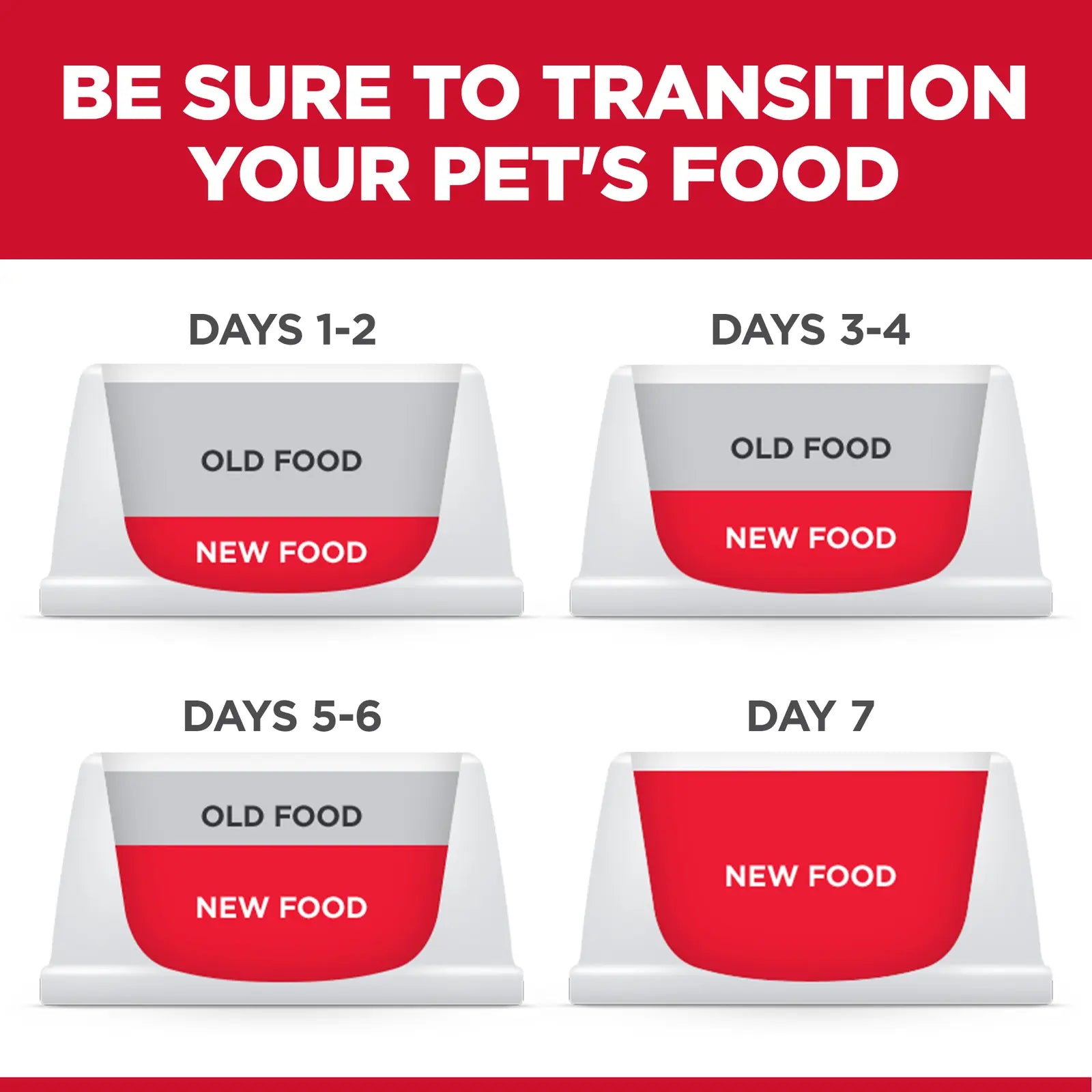 Hill's Science Diet Cat Food Kitten Hills