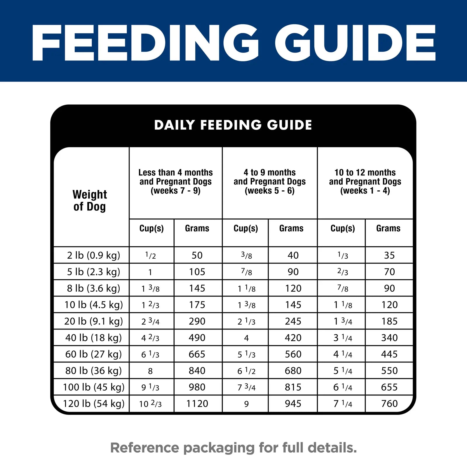 Hill's Science Diet Dog Food Puppy Hills