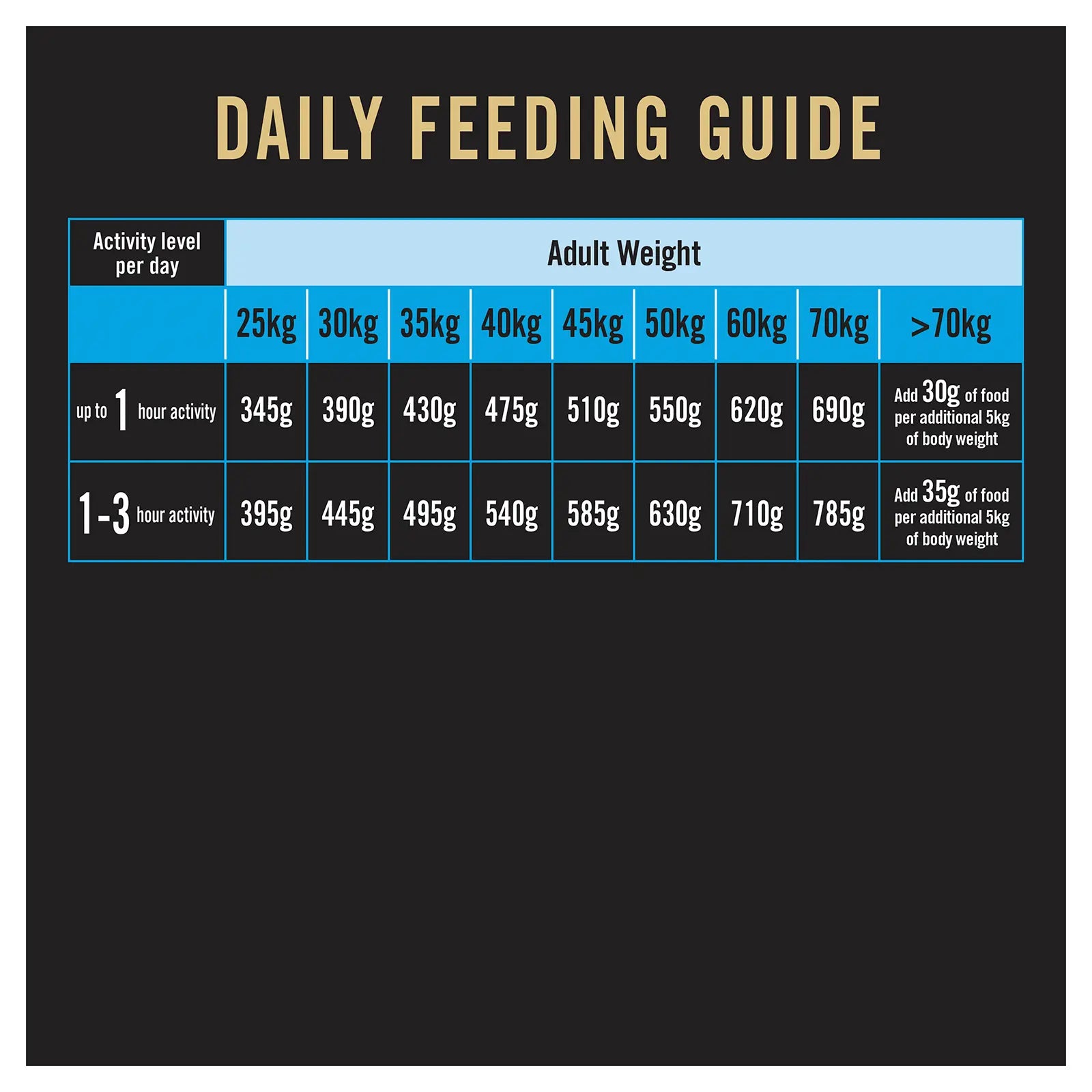 Pro Plan Dog Food Adult Large Breed Chicken - Kellyville Pets