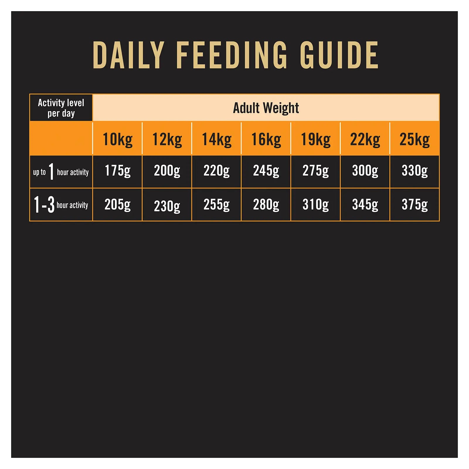 Pro Plan Dog Food Adult Medium Breed Chicken - Kellyville Pets