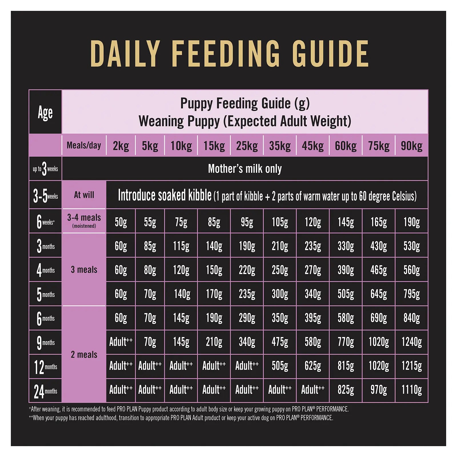 Pro Plan Dog Food Adult Performance Chicken - Kellyville Pets