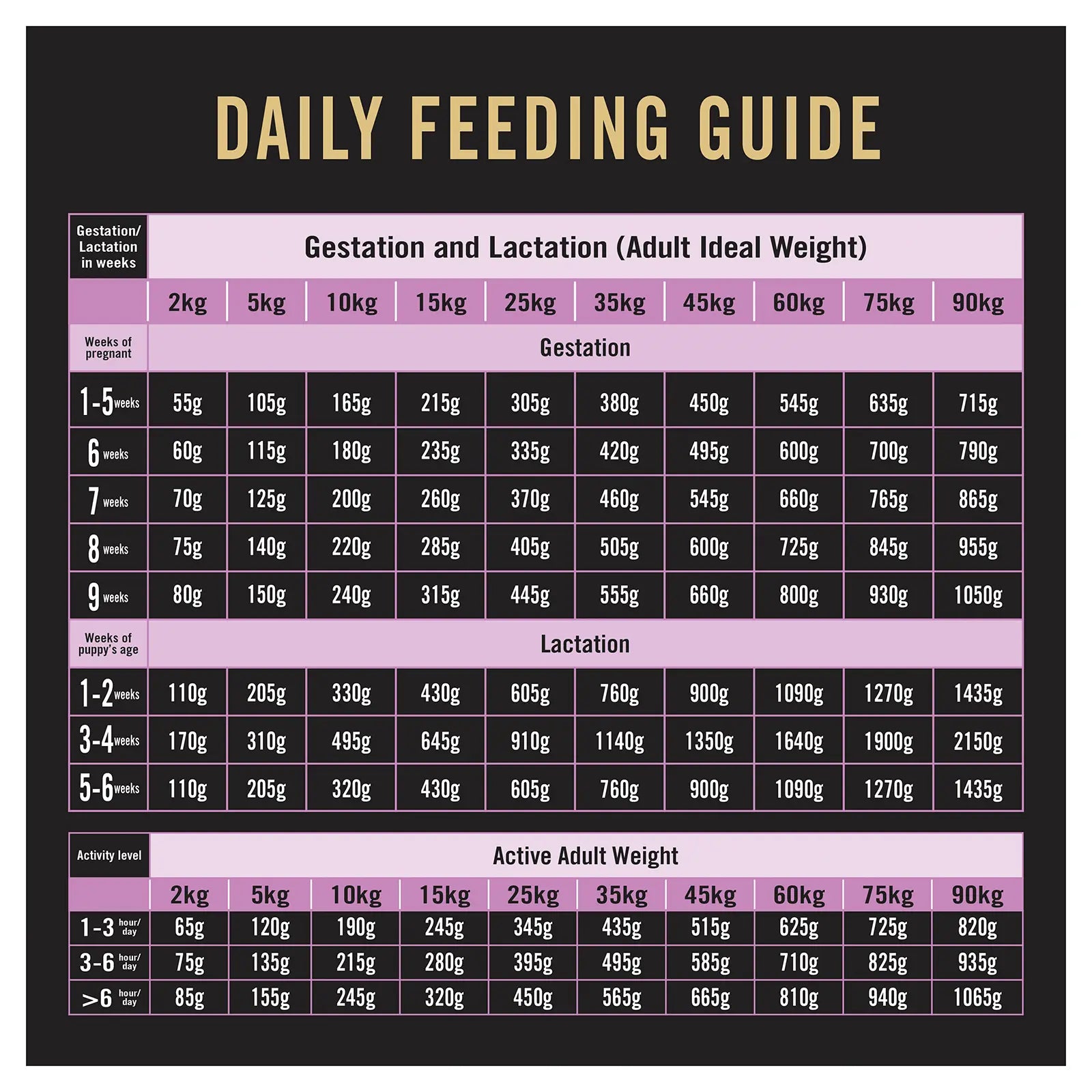 Pro Plan Dog Food Adult Performance Chicken - Kellyville Pets