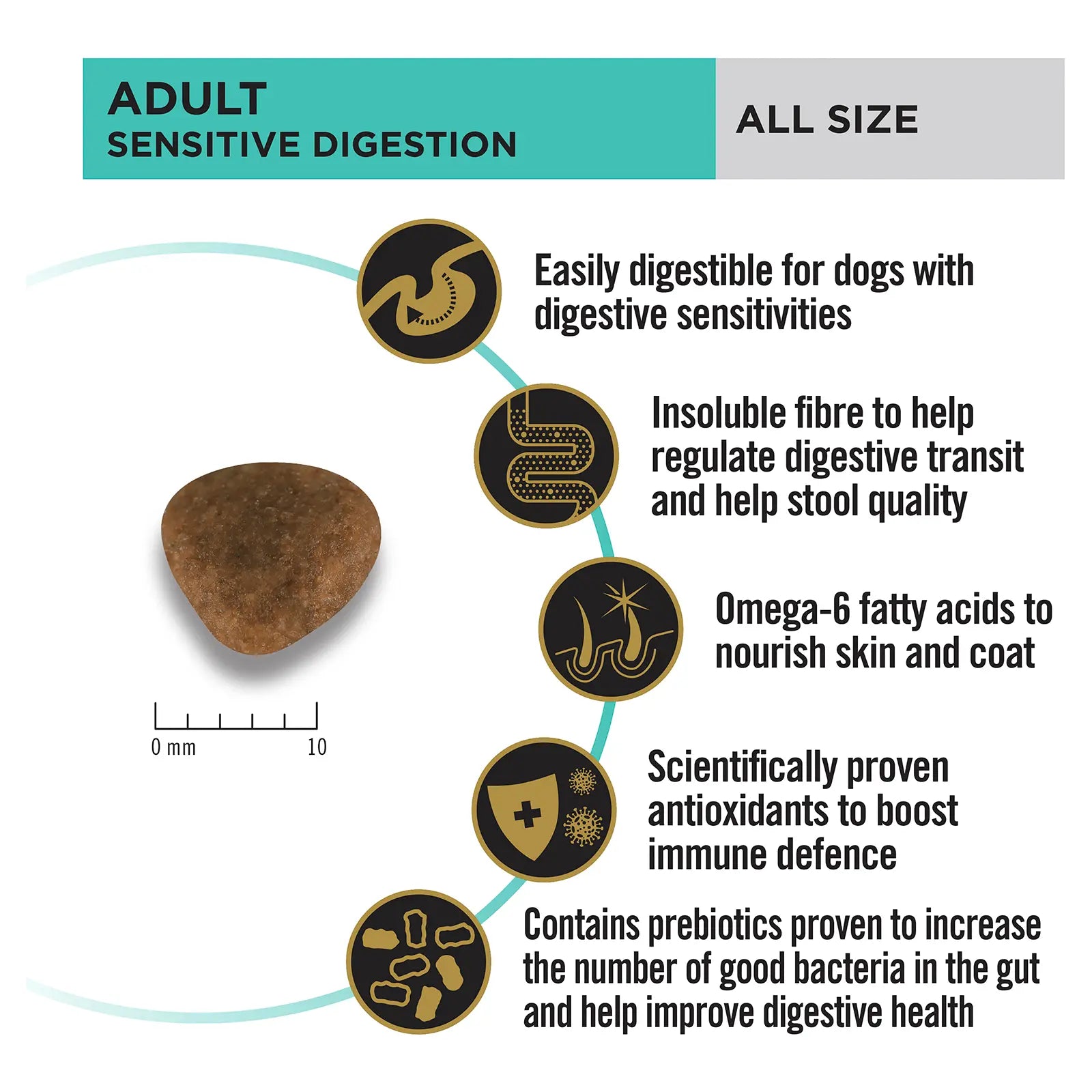 Pro Plan Dog Food Adult Sensitive Digestion Lamb - Kellyville Pets