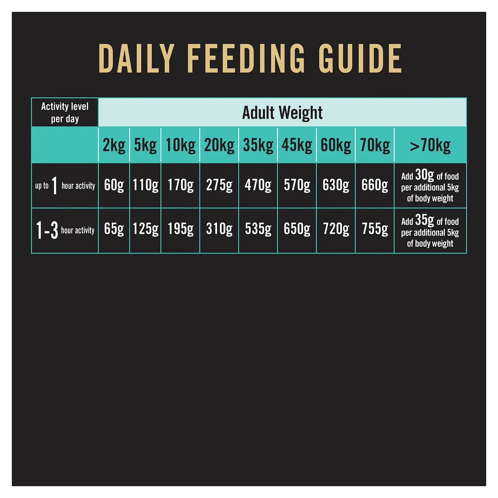 Pro Plan Dog Food Adult Sensitive Digestion Lamb - Kellyville Pets