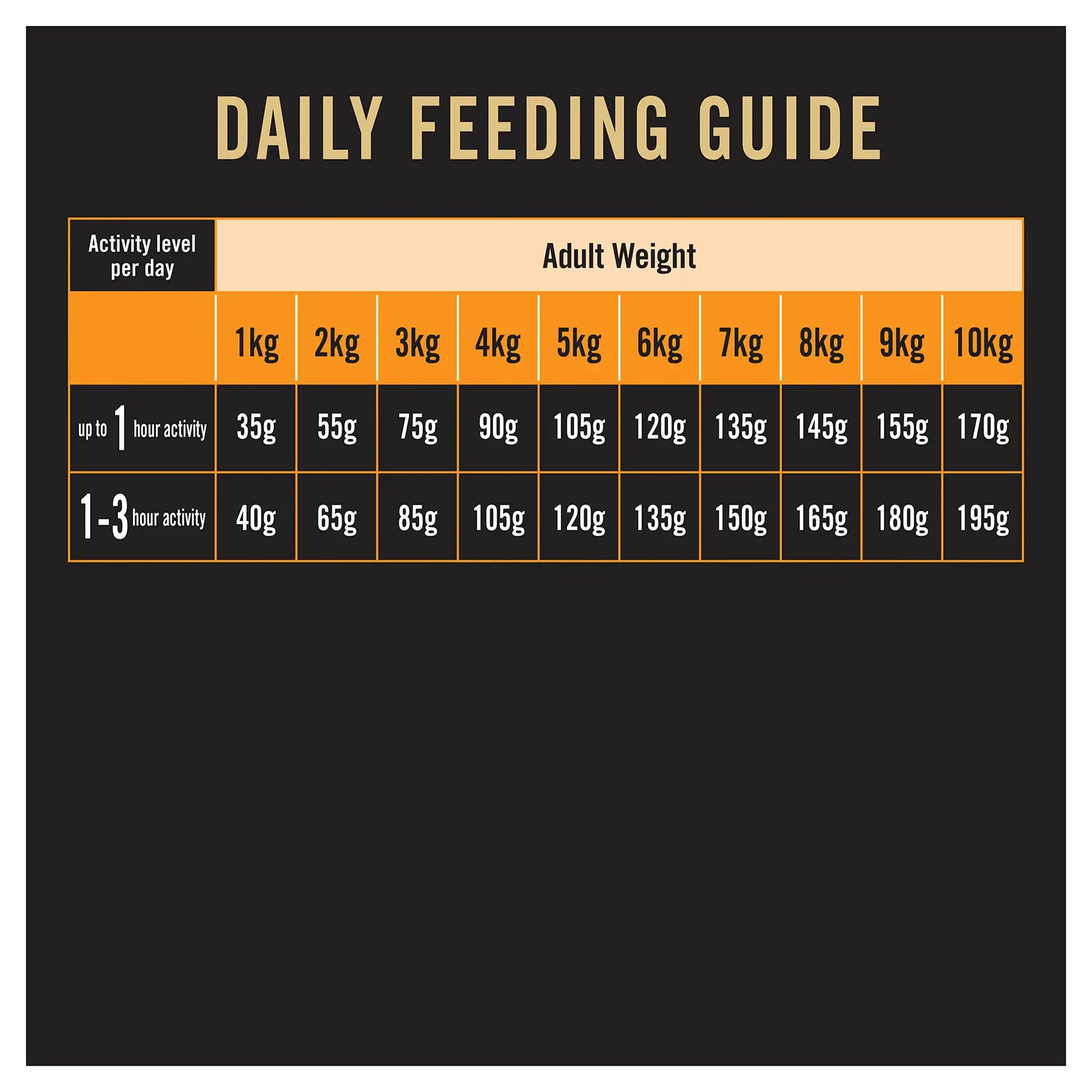 Pro Plan Dog Food Adult Small & Toy Breed Chicken - Kellyville Pets