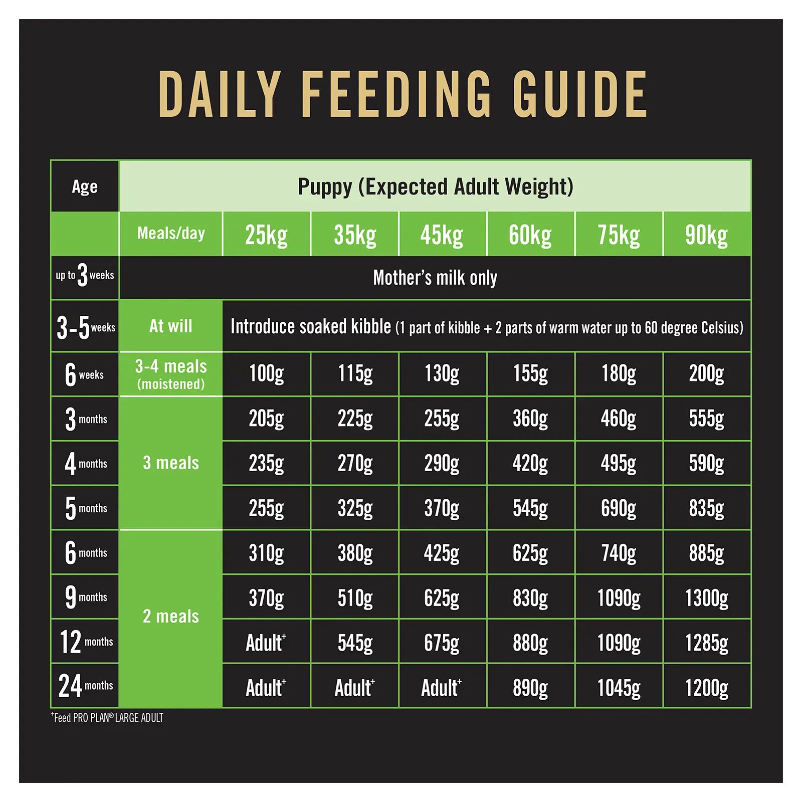 Pro Plan Dog Food Puppy Large Breed Chicken - Kellyville Pets