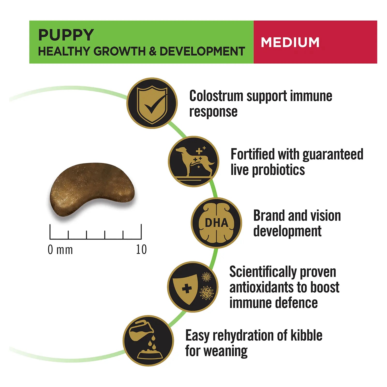 Pro Plan Dog Food Puppy Medium Breed Chicken - Kellyville Pets