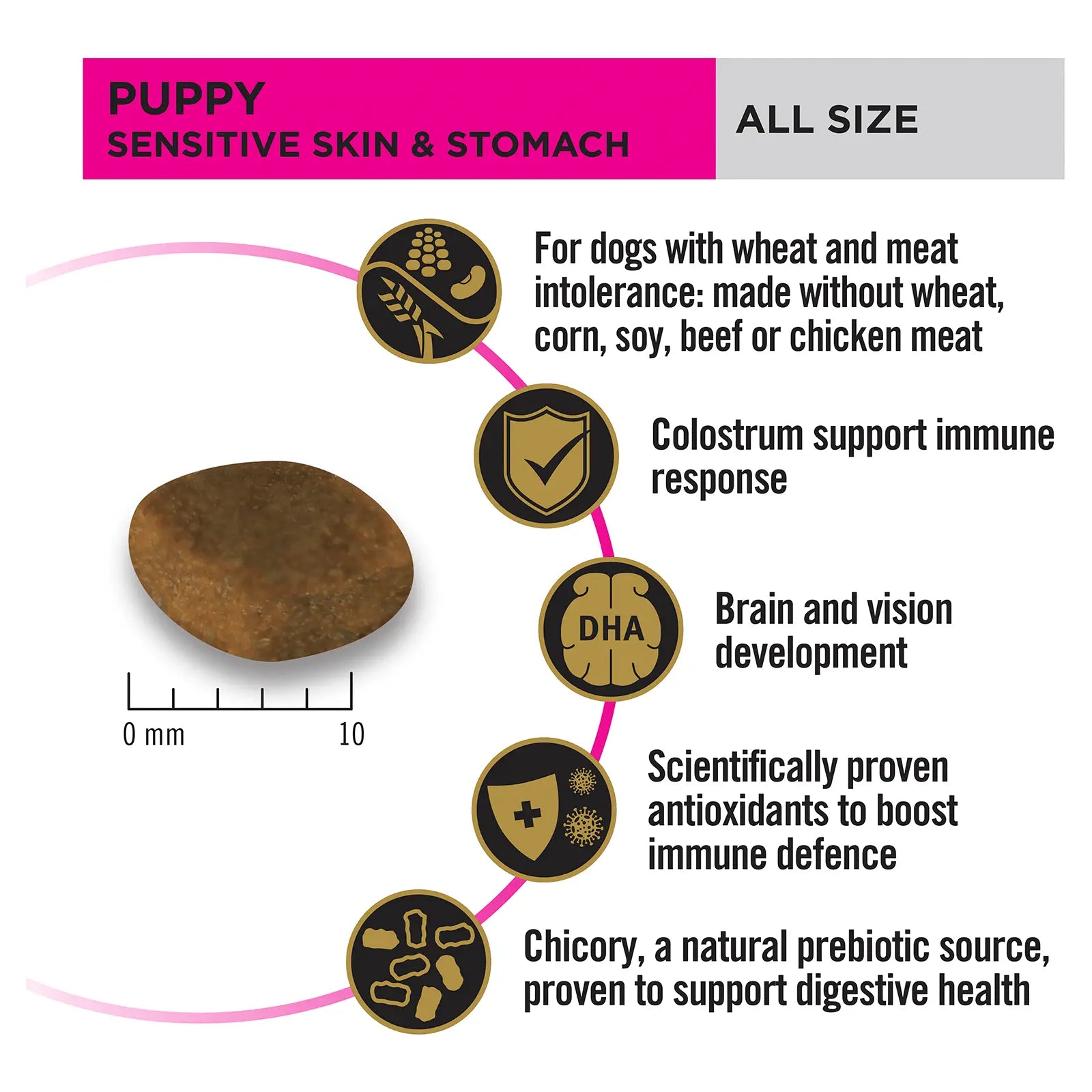 Pro Plan Dog Food Puppy Sensitive Skin & Stomach - Kellyville Pets