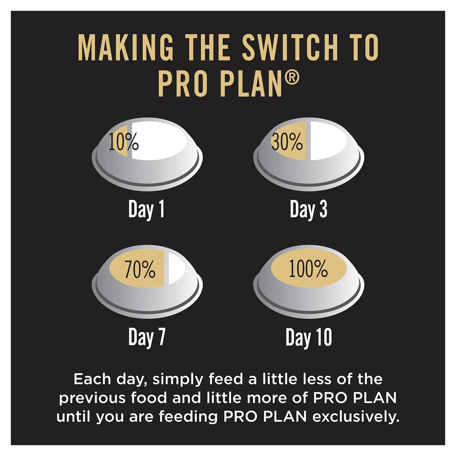 Pro Plan Dog Food Puppy Small & Toy Breed - Kellyville Pets