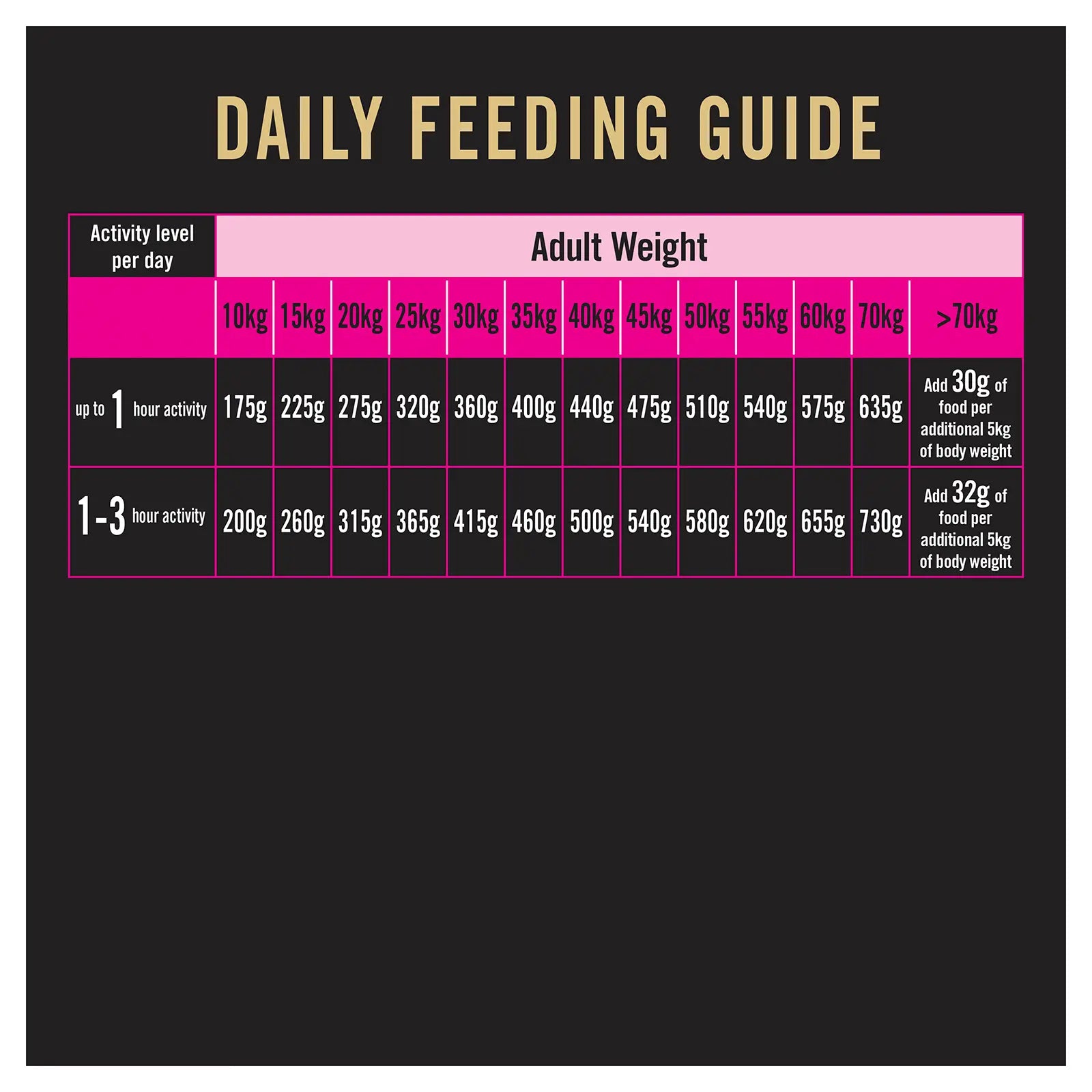 Pro Plan Dog Food Sensitive Skin & Stomach Medium & Large Breed - Kellyville Pets