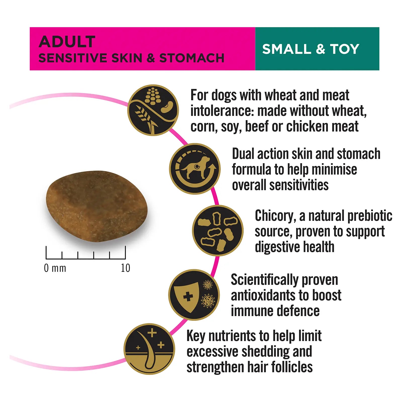 Pro Plan Dog Food Sensitive Skin & Stomach Small & Toy Breed - Kellyville Pets