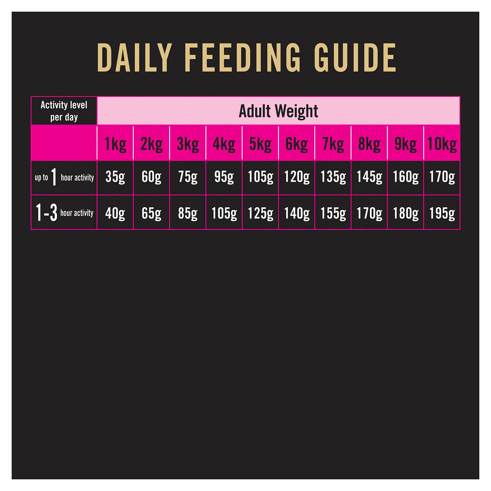 Pro Plan Dog Food Sensitive Skin & Stomach Small & Toy Breed - Kellyville Pets