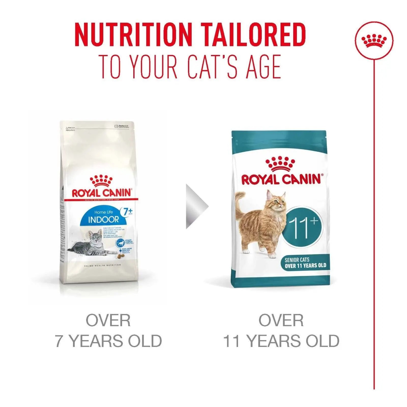 Royal Canin Cat Food Ageing 11+ - 2kg Royal Canin