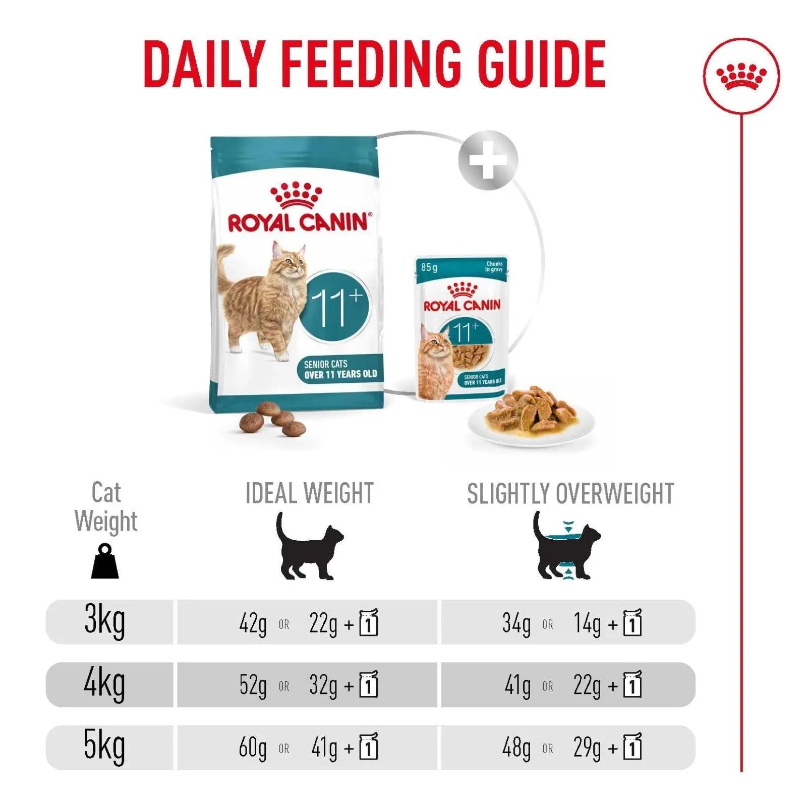 Royal Canin Cat Food Ageing 11+ - 2kg Royal Canin