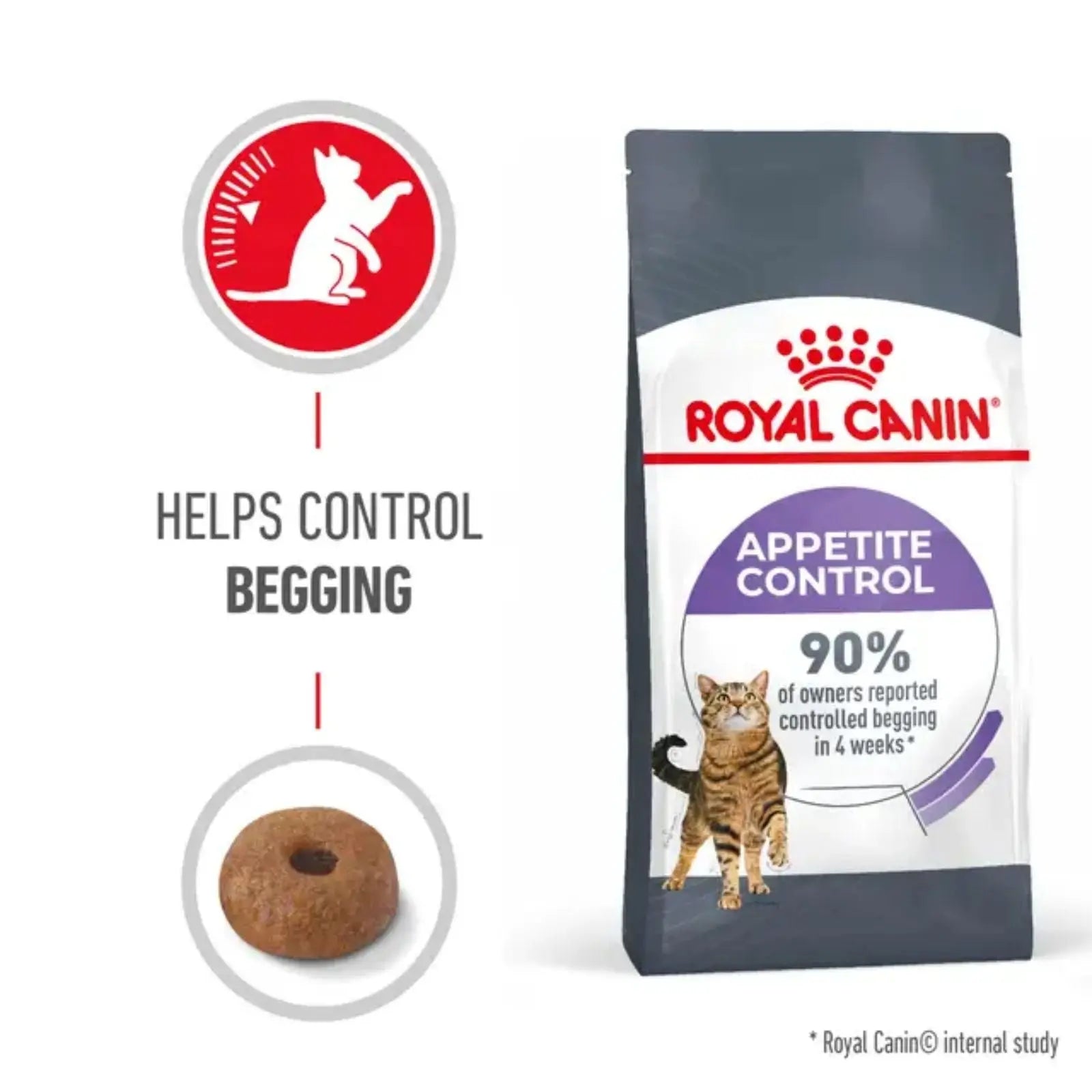 Royal Canin Cat Food Appetite Control Care Royal Canin