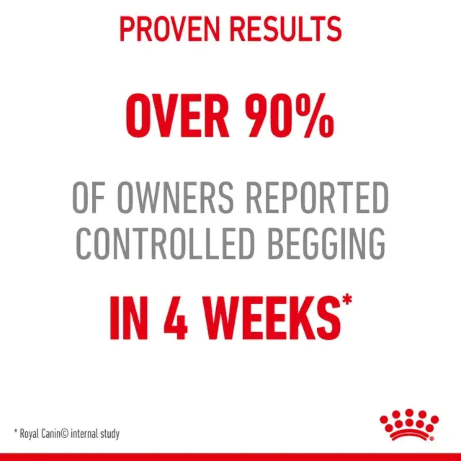 Royal Canin Cat Food Appetite Control Care Royal Canin
