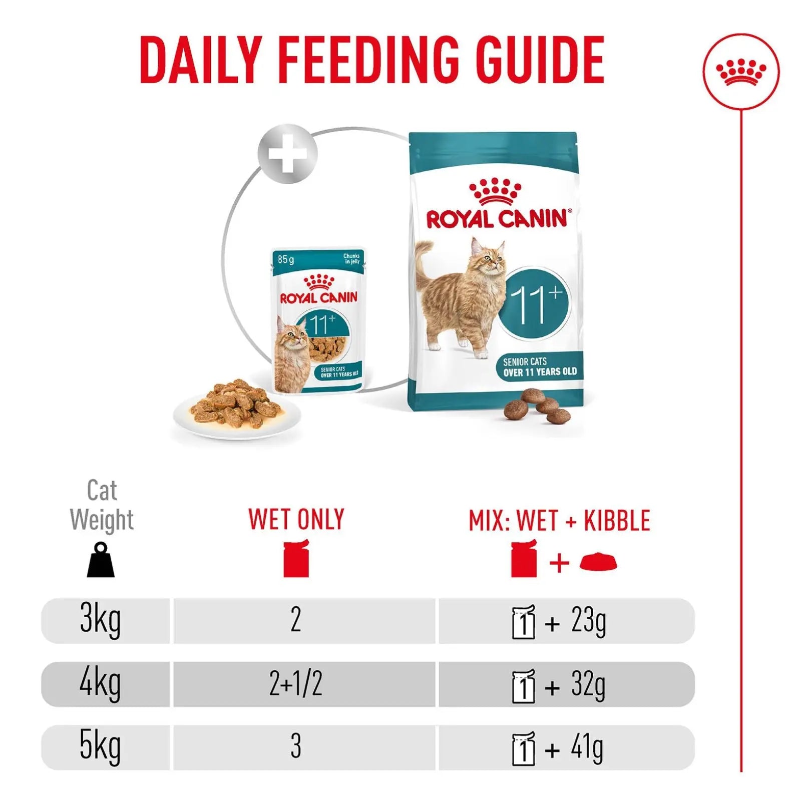 Royal Canin Cat Food Pouch Ageing 11+ Jelly - 85g x 12 Royal Canin