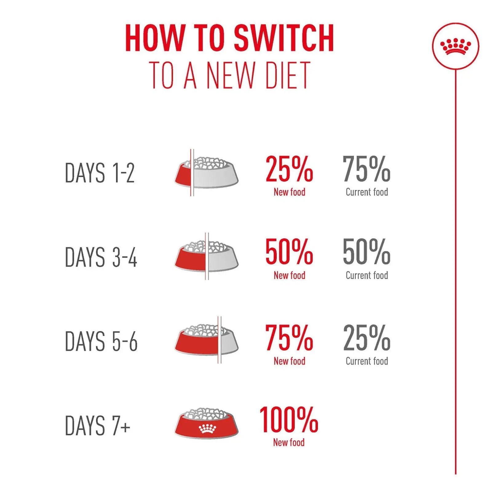 Royal Canin Cat Food Pouch Ageing 11+ Jelly - 85g x 12 Royal Canin