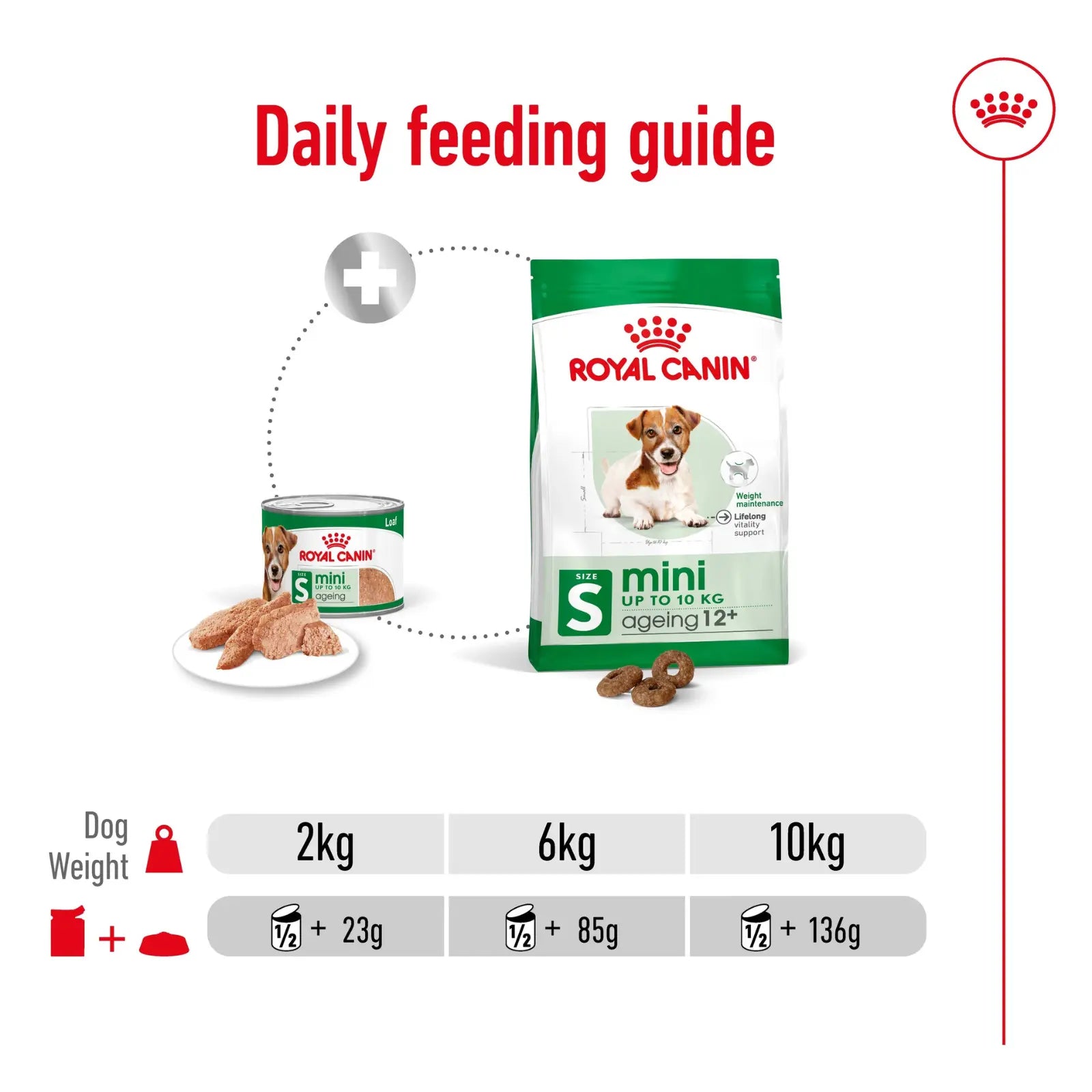 Royal Canin Mini Ageing Loaf Dog Food Can 12 x 195g Royal Canin