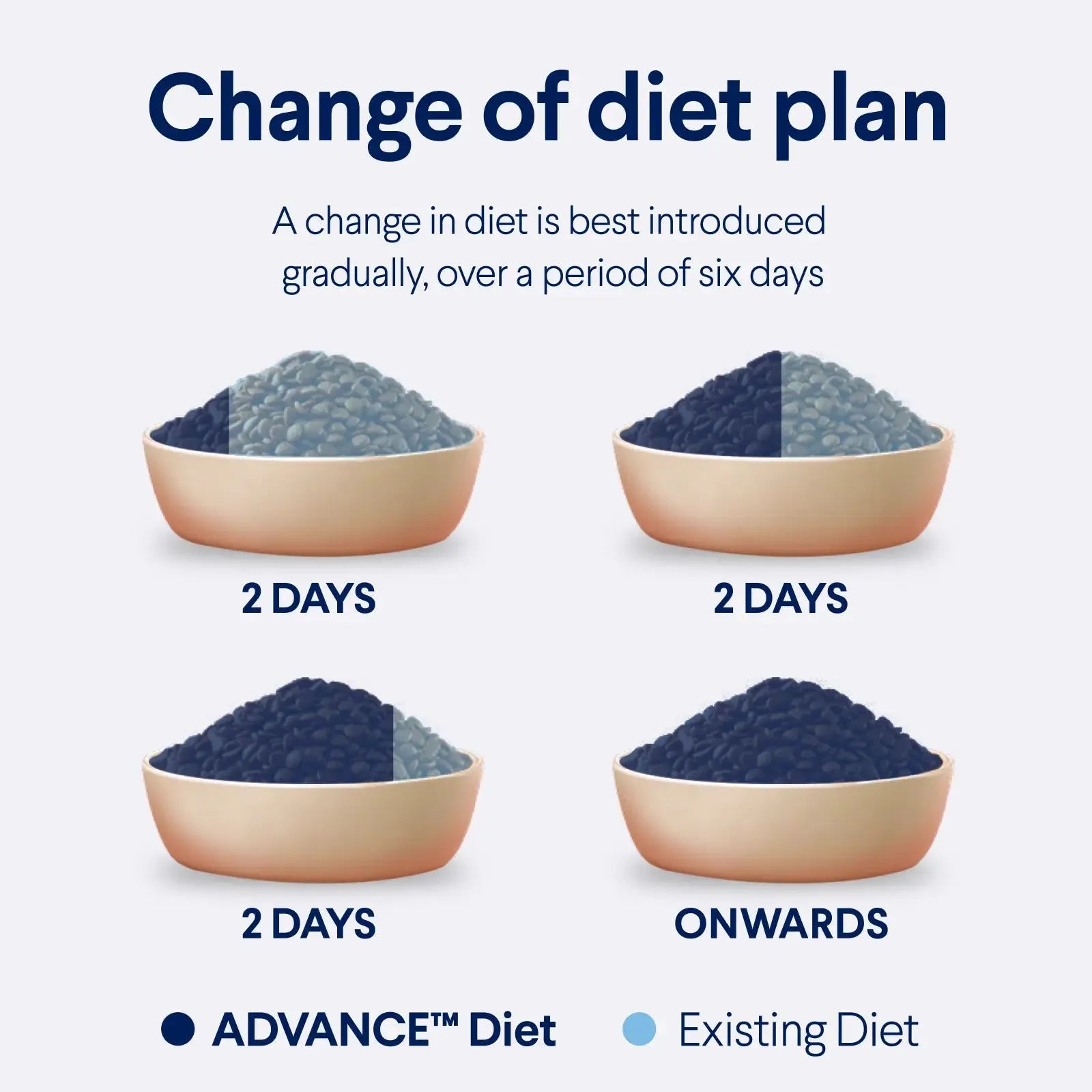 Advance Cat Food Adult Chicken