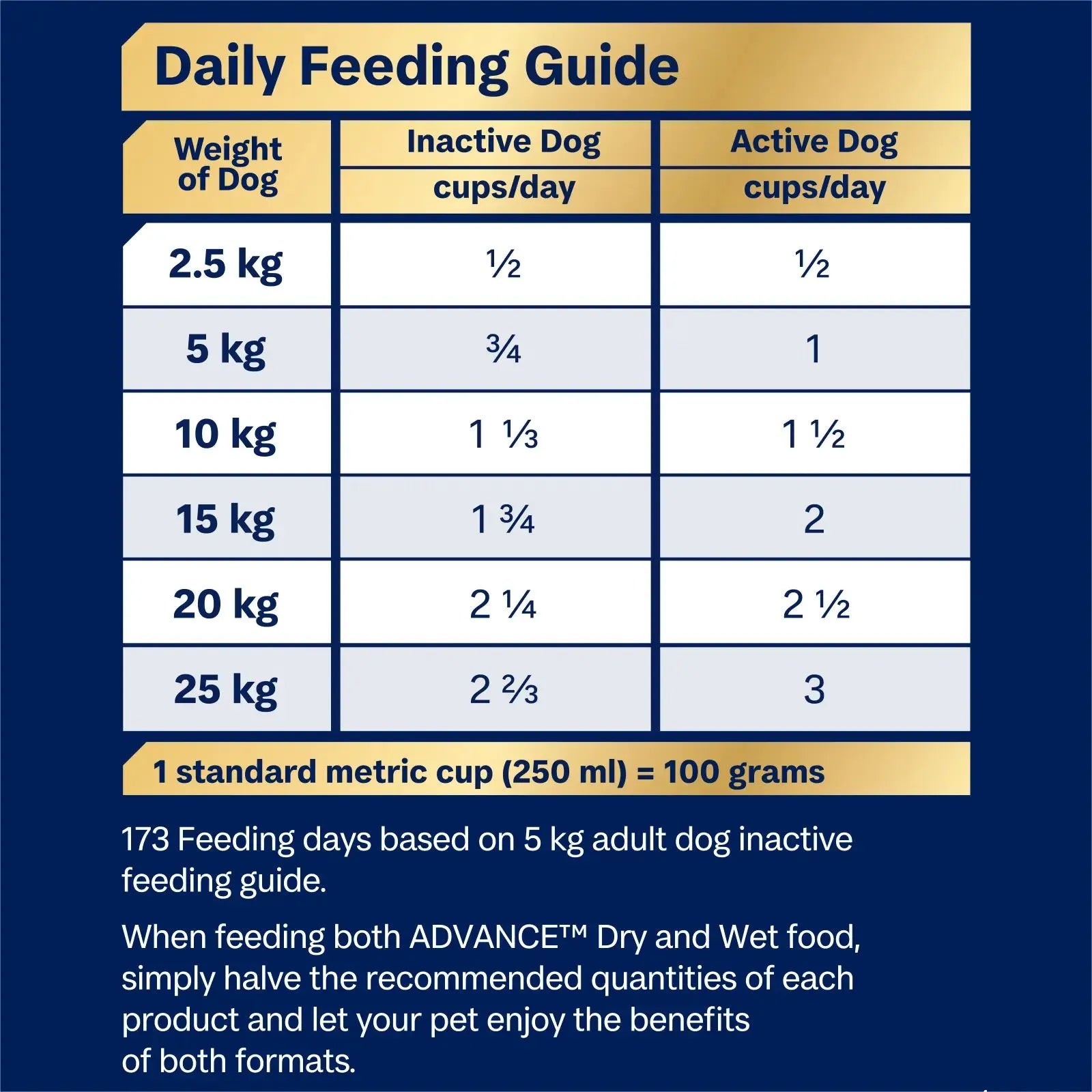 Advance Dog Food Adult Small Oodle Breed Turkey with Rice