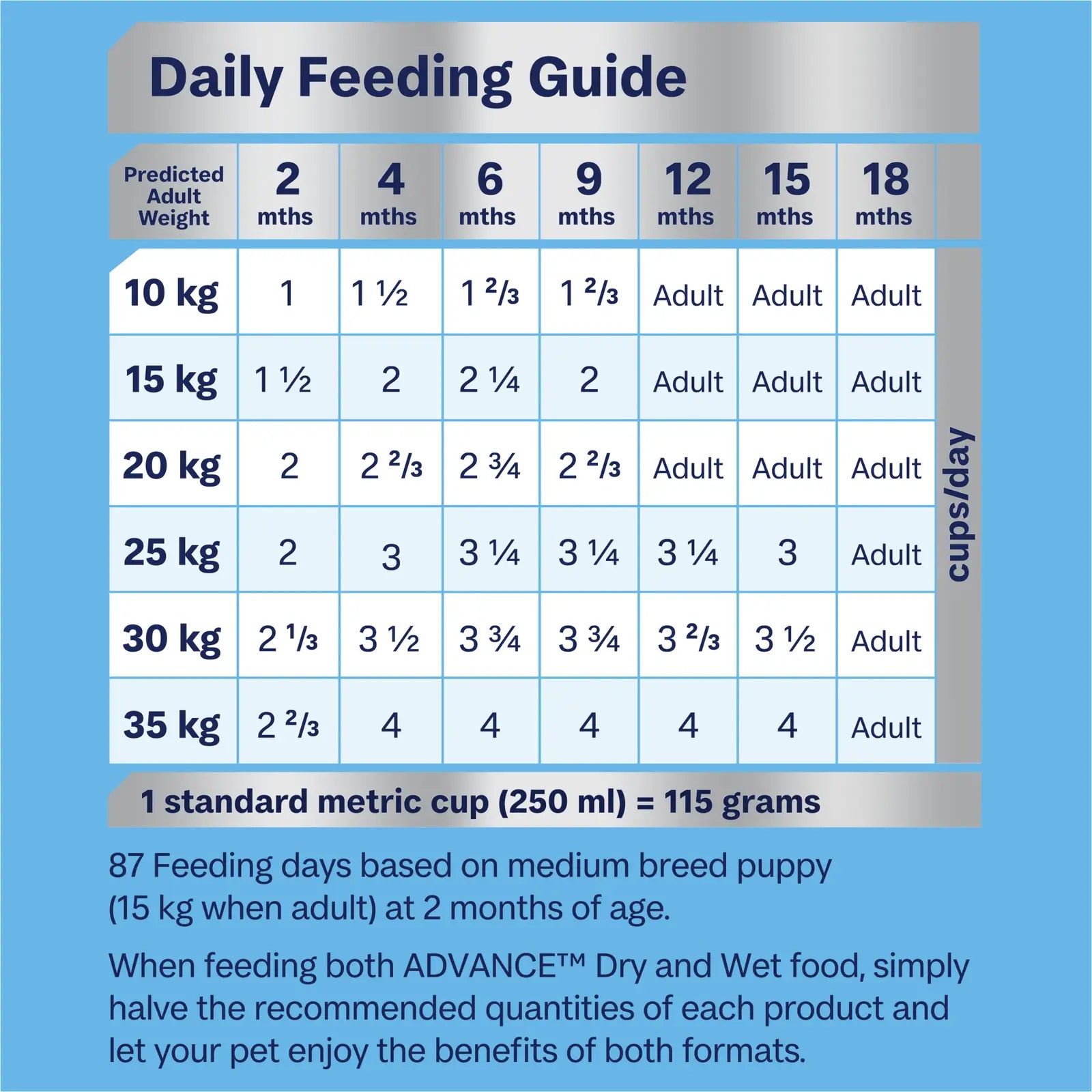 Advance Dog Food Puppy Medium Breed Chicken with Rice - Kellyville Pets