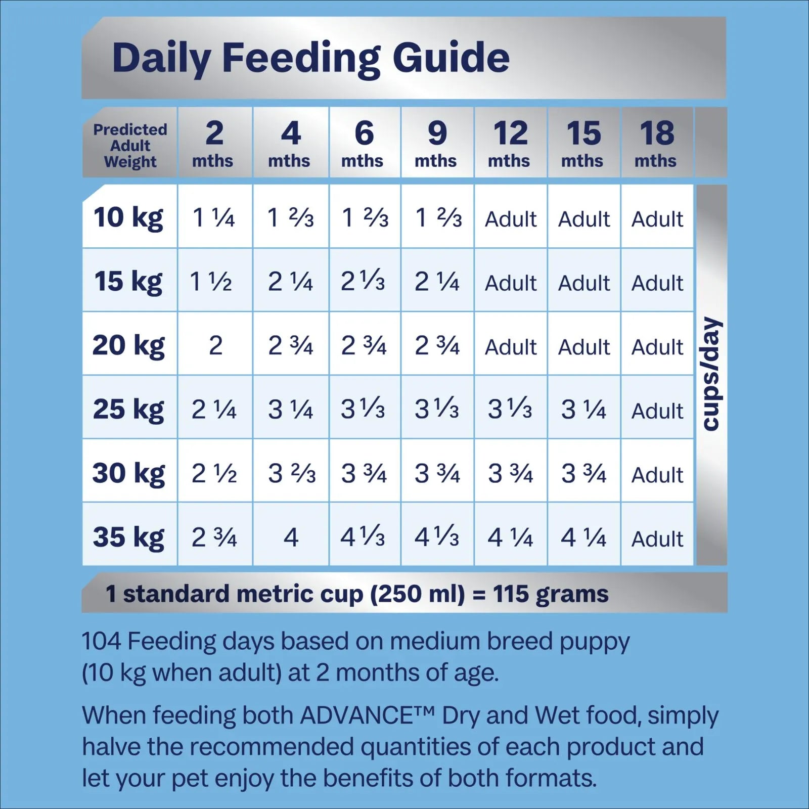 Advance Dog Food Puppy Medium Breed Sensitive Skin & Digestion with Turkey and Rice - 15kg