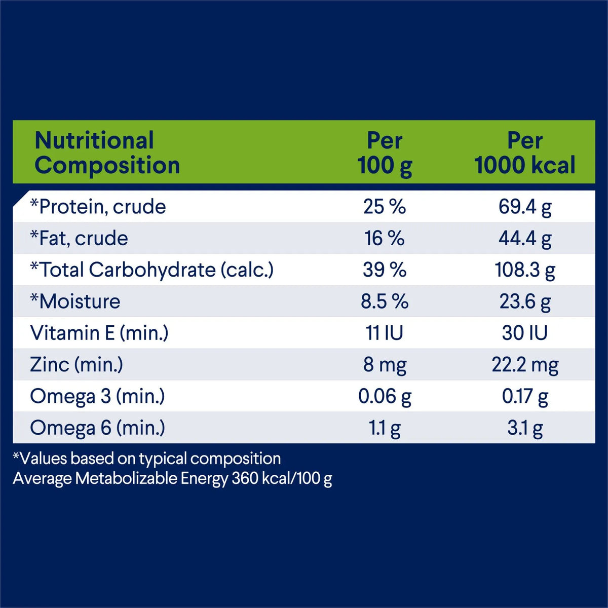 Nutritional composition table for Advance Adult All Breed Lamb with Rice dry dog food 20 kg, showing percentages and grams per 100 g and per 1000 kcal on a dark blue background with a green header.