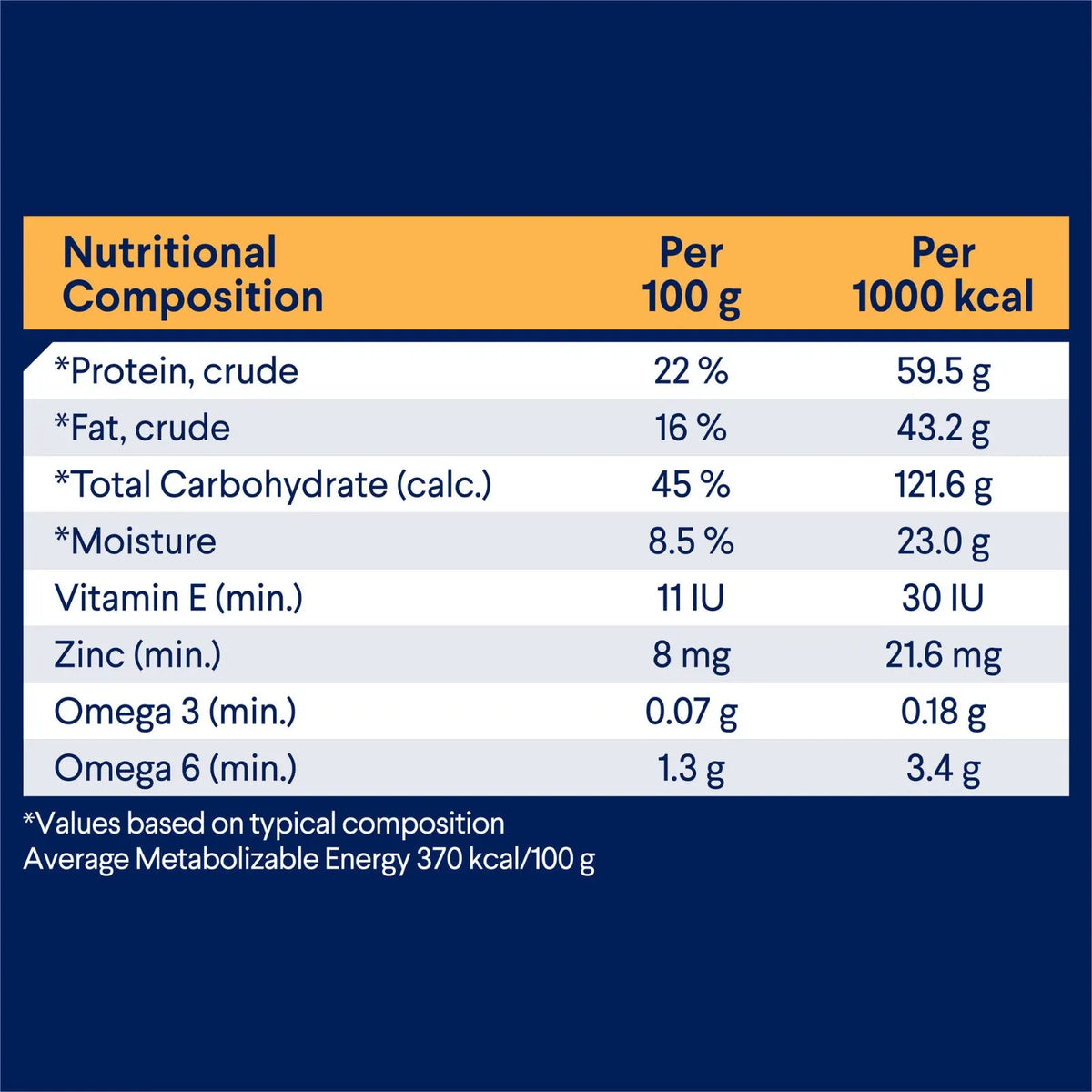 Nutritional composition table of Advance Adult All Breed Chicken with Rice dry dog food 20 kg bag with values per 100g and 1000 kcal on a blue background