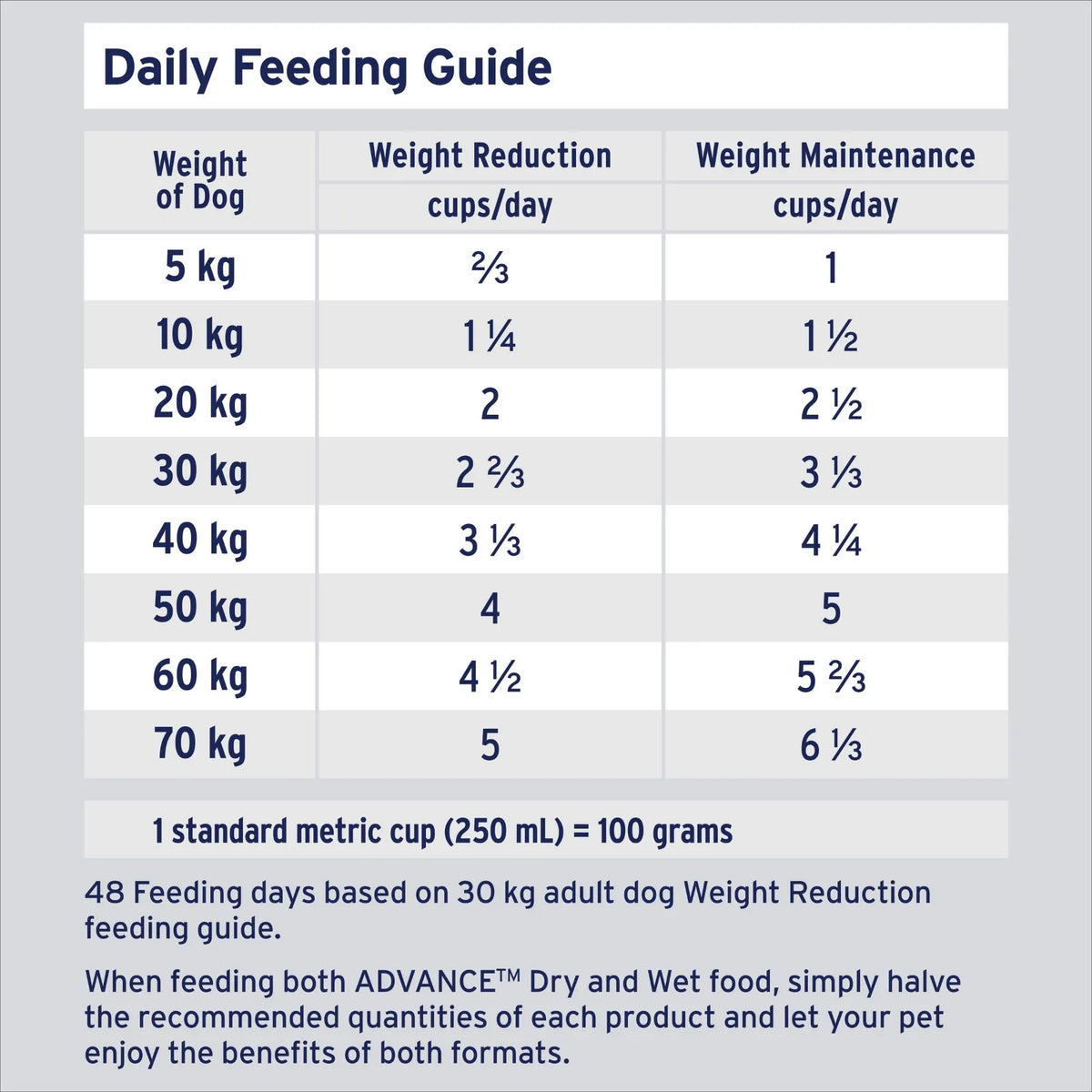 Advance Dog Food Adult Healthy Weight All Breeds Chicken and Rice
