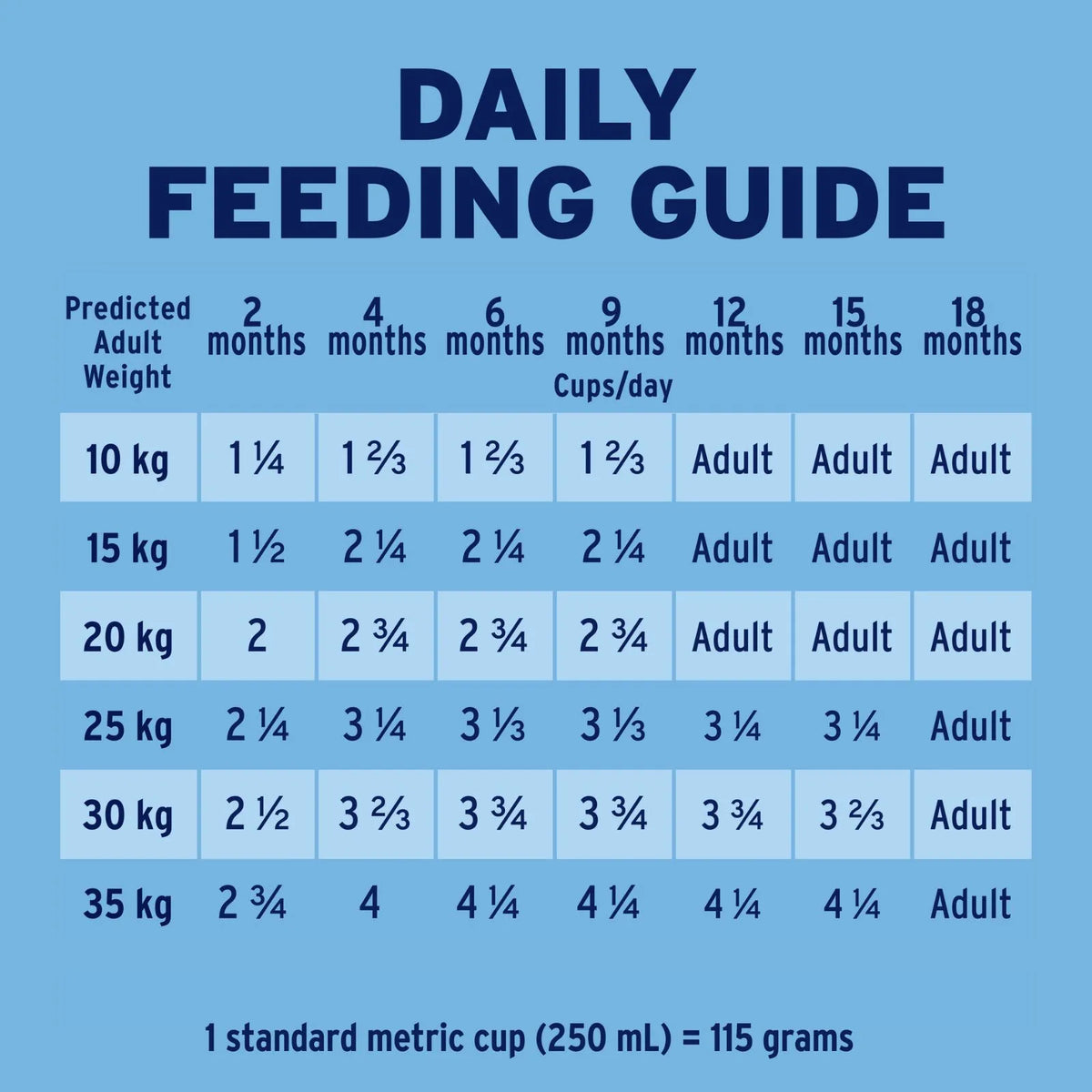 Advance Dog Food Puppy Medium Breed Lamb and Rice - 3kg