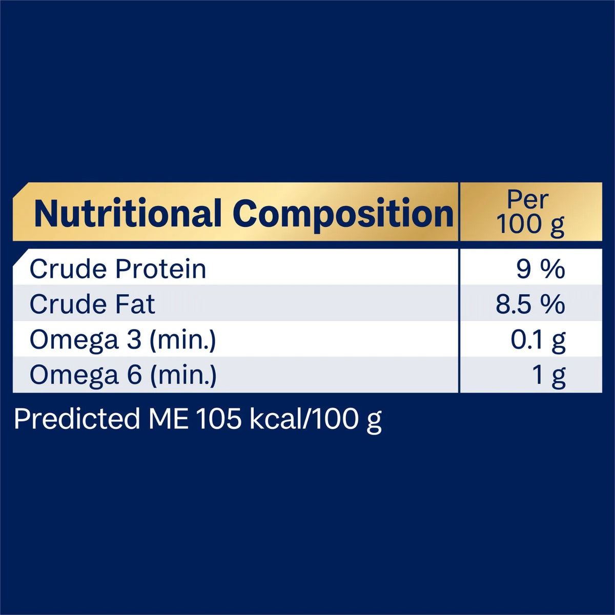 Nutritional composition table for a food product, showing per 100 g values for crude protein, crude fat, Omega 3, Omega 6, and predicted ME kcal/100 g on a dark blue background.