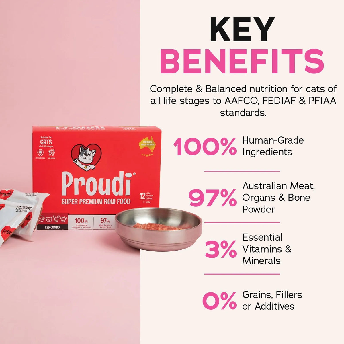 Promotional graphic for Proudi cat food showing a red product box, a small metal bowl with wet cat food, and text highlighting key benefits such as 100% human-grade ingredients, 97% Australian meat/organ/bone powder, 3% essential vitamins and minerals, and 0% grains, fillers or additives on a pink background.