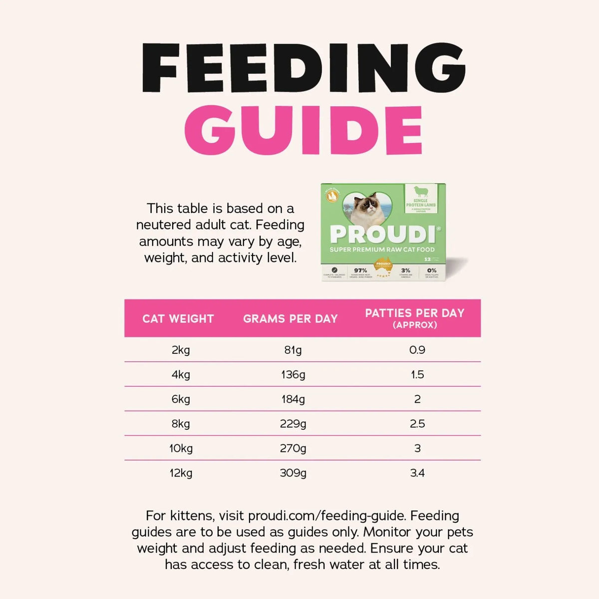 A feeding guide infographic for Proudly lamb cat food on a light beige background. It features a small product box of Proudly Adult Cat Food, followed by a pink and white table showing recommended grams per day and patties per day based on cat weight from 2kg to 12kg.